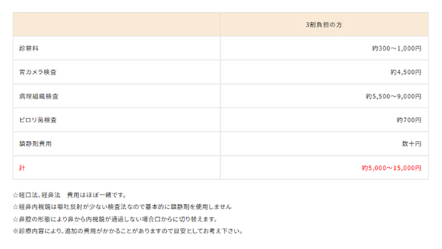 具体的な費用の情報を整理して公開する