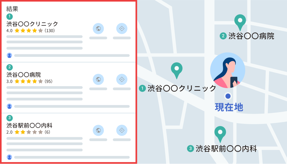 Googleビジネスプロフィール