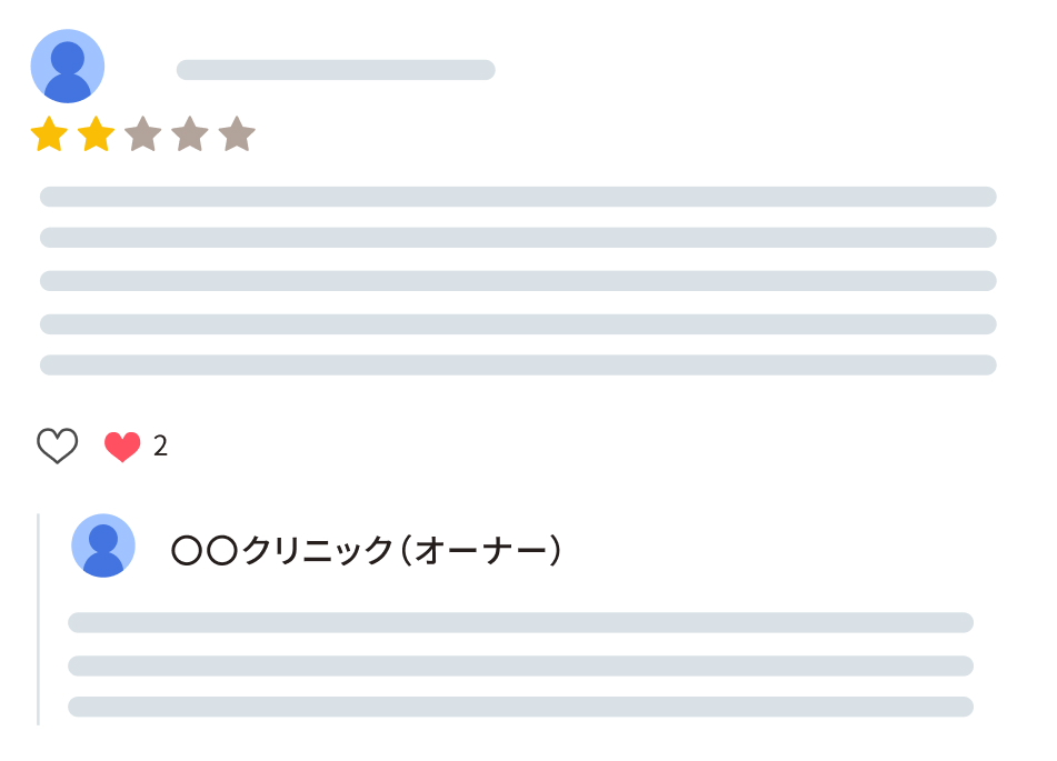 口コミへの対応・管理