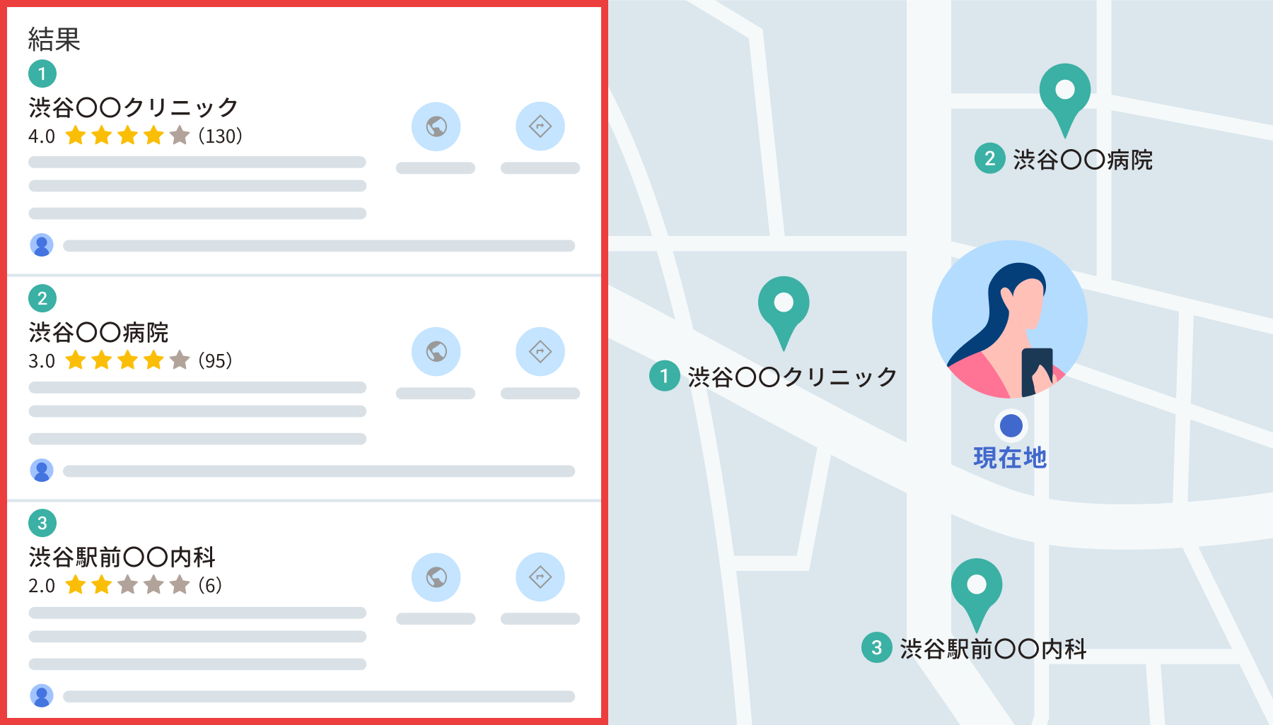 Googleビジネスプロフィール