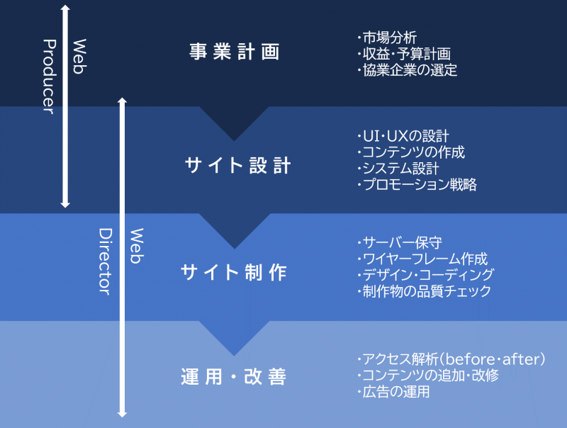 競合・ターゲットの分析イメージ